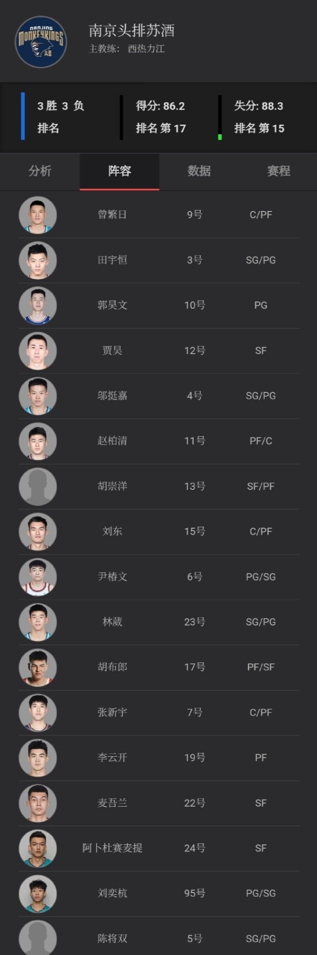🌟媒体人：南京夏季联赛名单更新 郭昊文在列